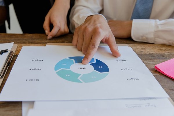 annual business planning process