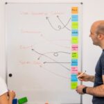 b2b lead generation